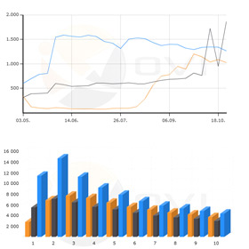XOVI Charts