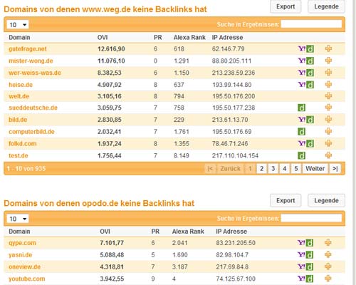 Backlink Domain Vergleich
