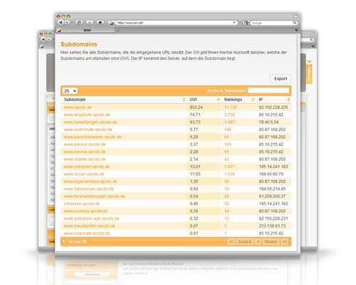 Subdomains einer Domain