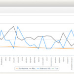 onpage_analyse_xovi_suite_7_wdf