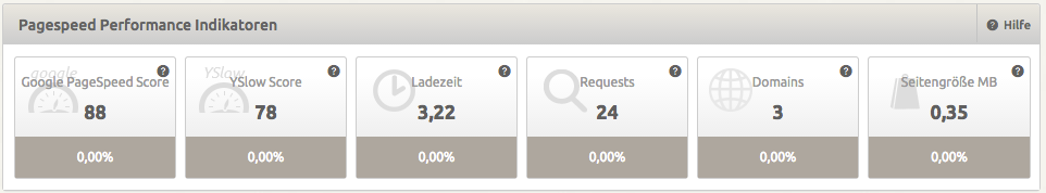 Pagespeed optimieren mit XOVI: Performance Indikatoren
