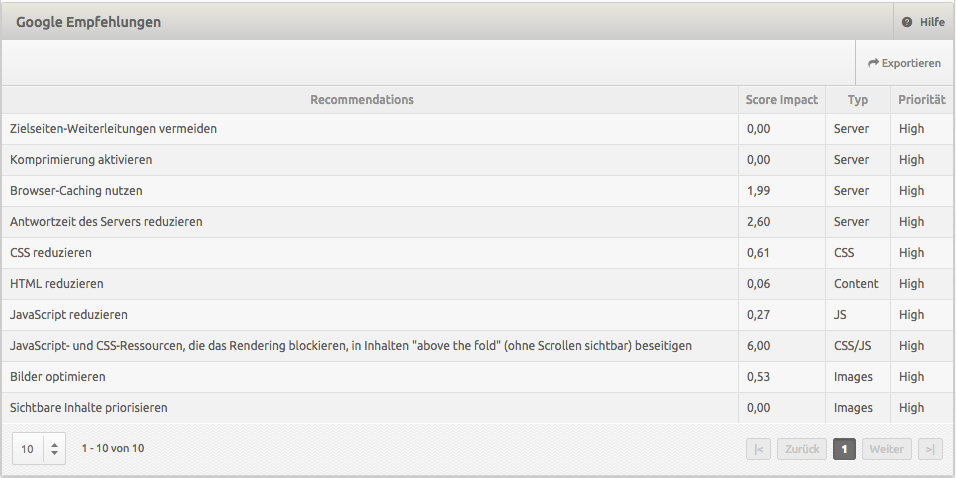 Pagespeed optimieren mit XOVI: Google Empfehlungen