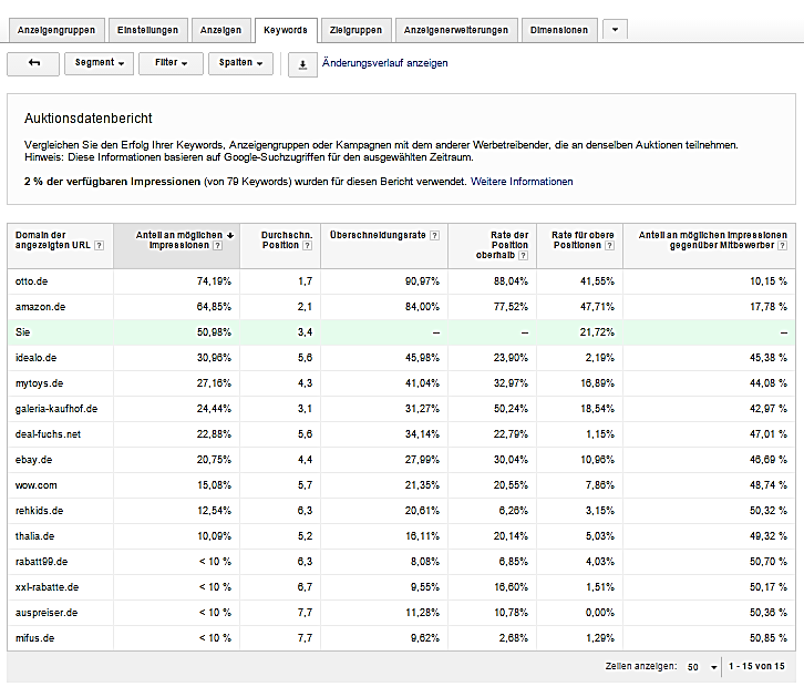 adwords_performance_2