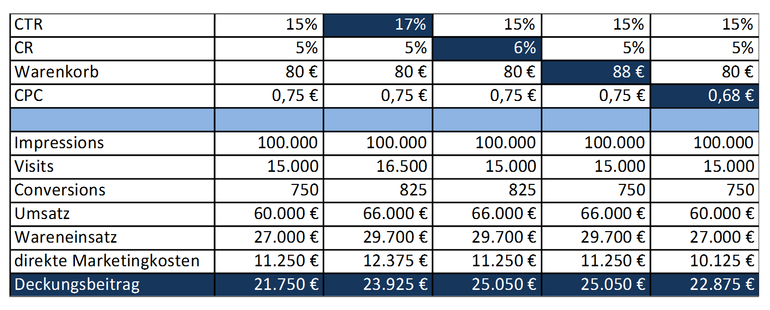 kennziffern_im_e-commerce