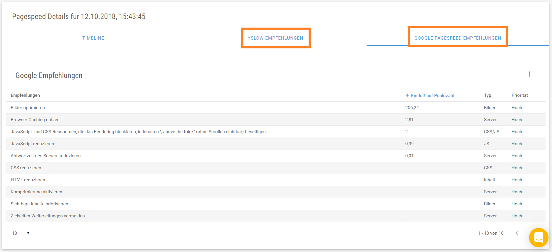 Screenshot der Pagespeed Analyse: YSLOW und Google Pagespeed Empfehlungen