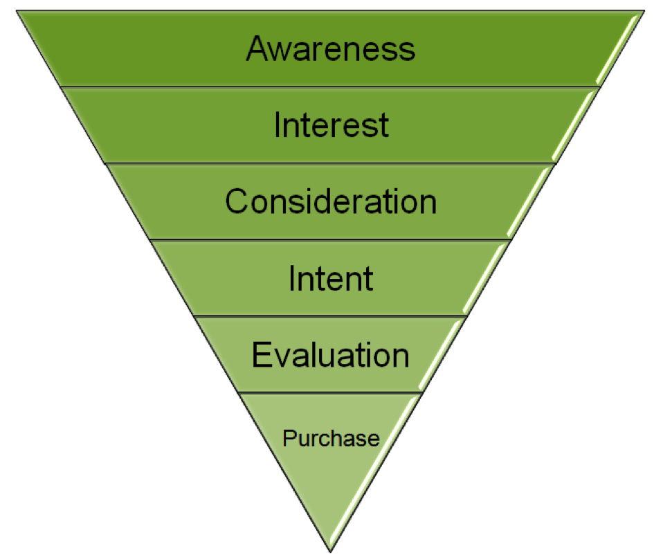 conversion_rate_tips_3