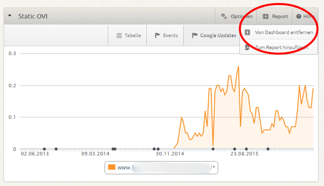 Static OVI von Dashboard entfernen