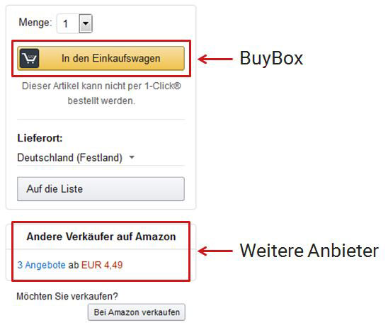 Amazon BuyBox XOVI