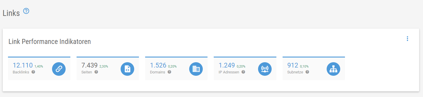 XOVI Links/Backlinks Performance Indikatoren