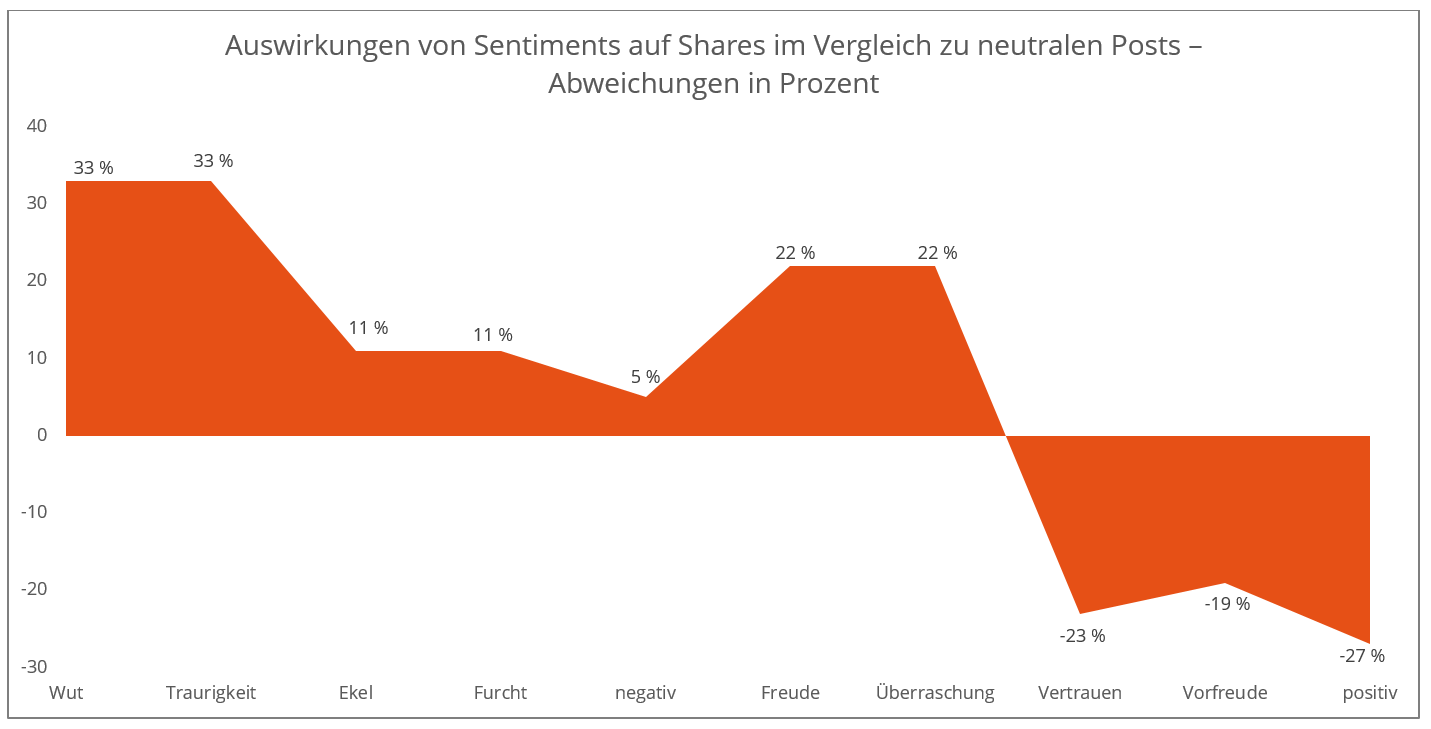 Sentiment Shares