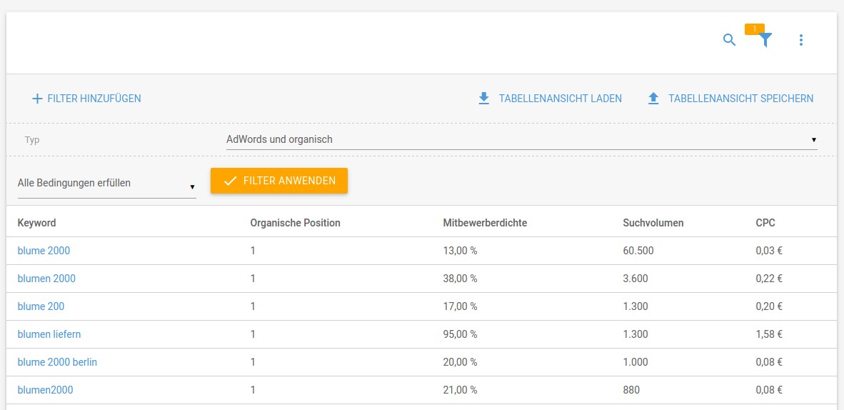 Gemeinsame Suchbegriffe von organischen und AdWords Suchergebnisse