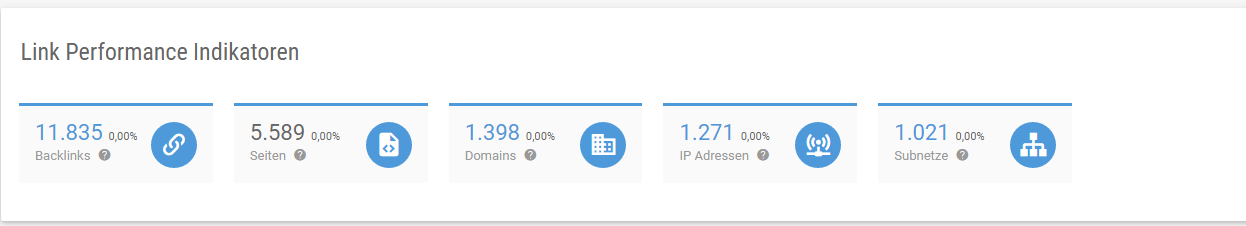 Link Performance Indikatoren edarling