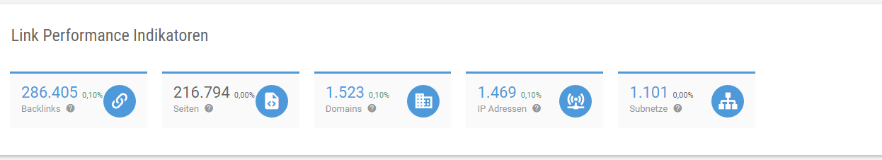 Link Performance Indikatoren parship