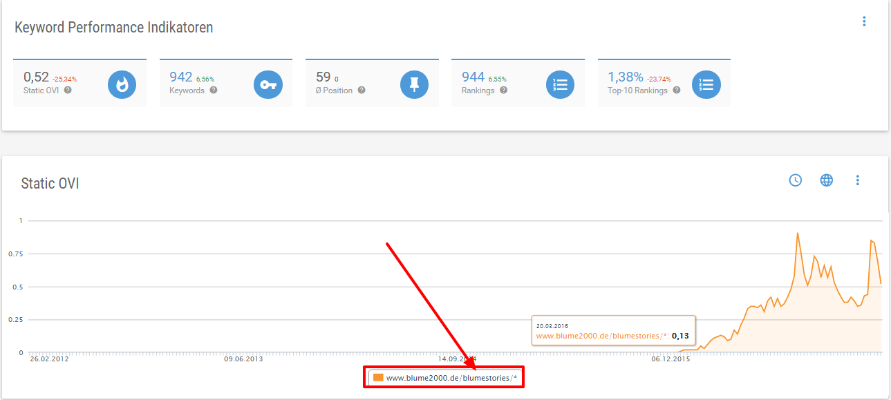 Verzeichnisanalyse Keywords Pfadebene