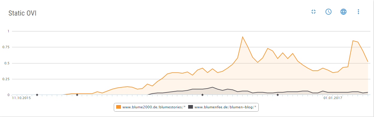 Verzeichnisvergleich