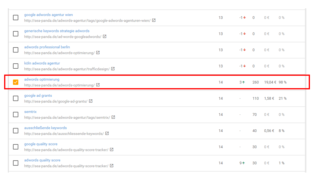 XOVI Keyword potenziale