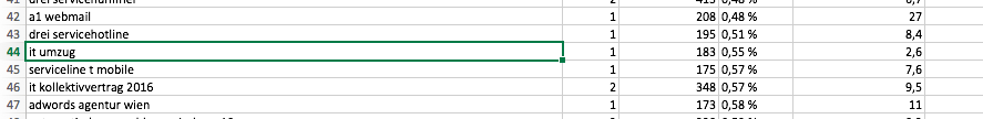 Excel CSV Datei importieren. IT Umzug.