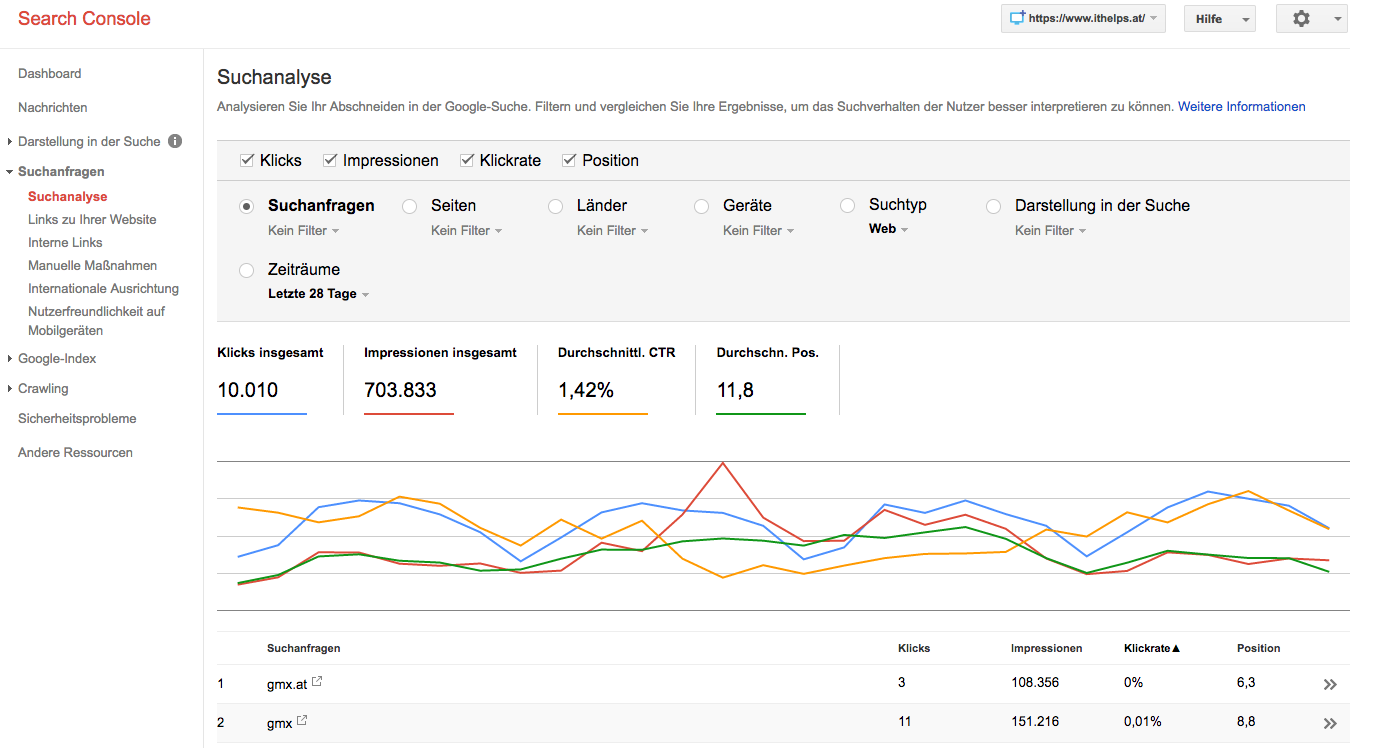 Search-Console Suchanalyse