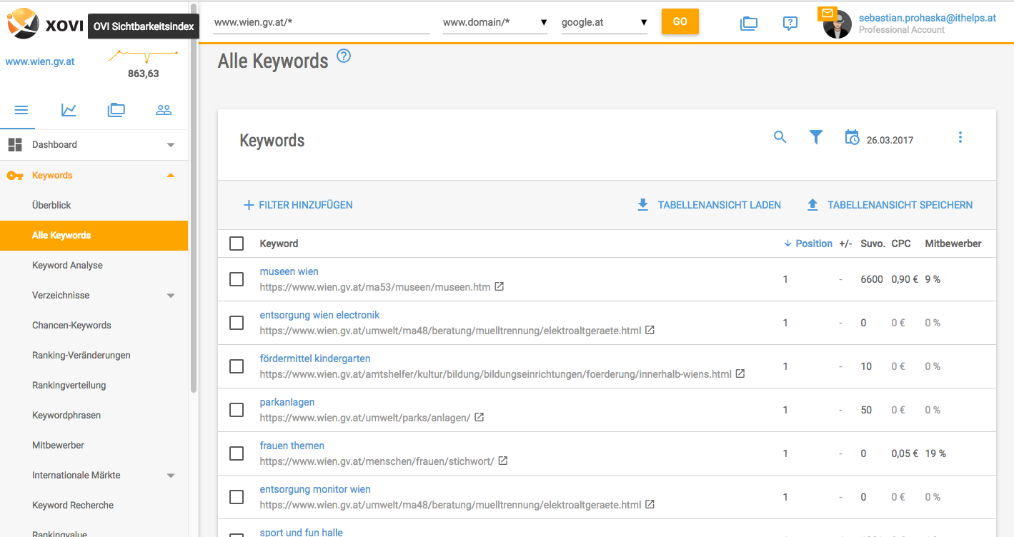 XOVI Suite Alle Keywords