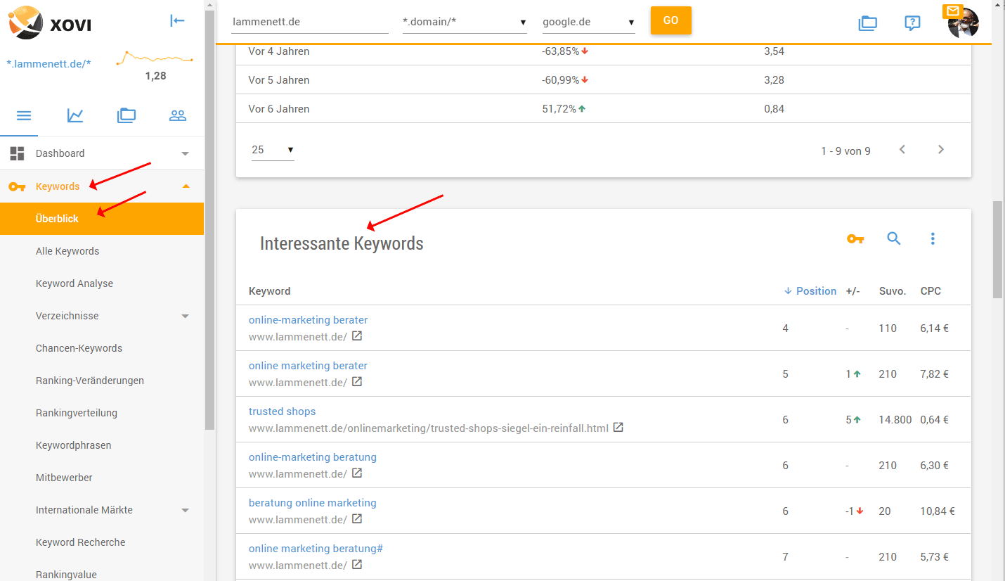 XOVI Suite Keyword Tool