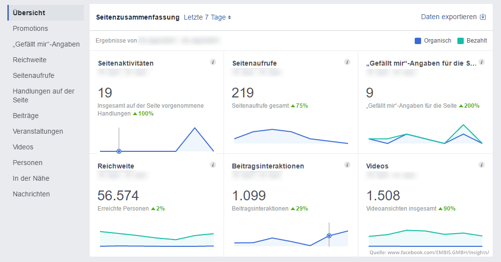 Facebook Insights