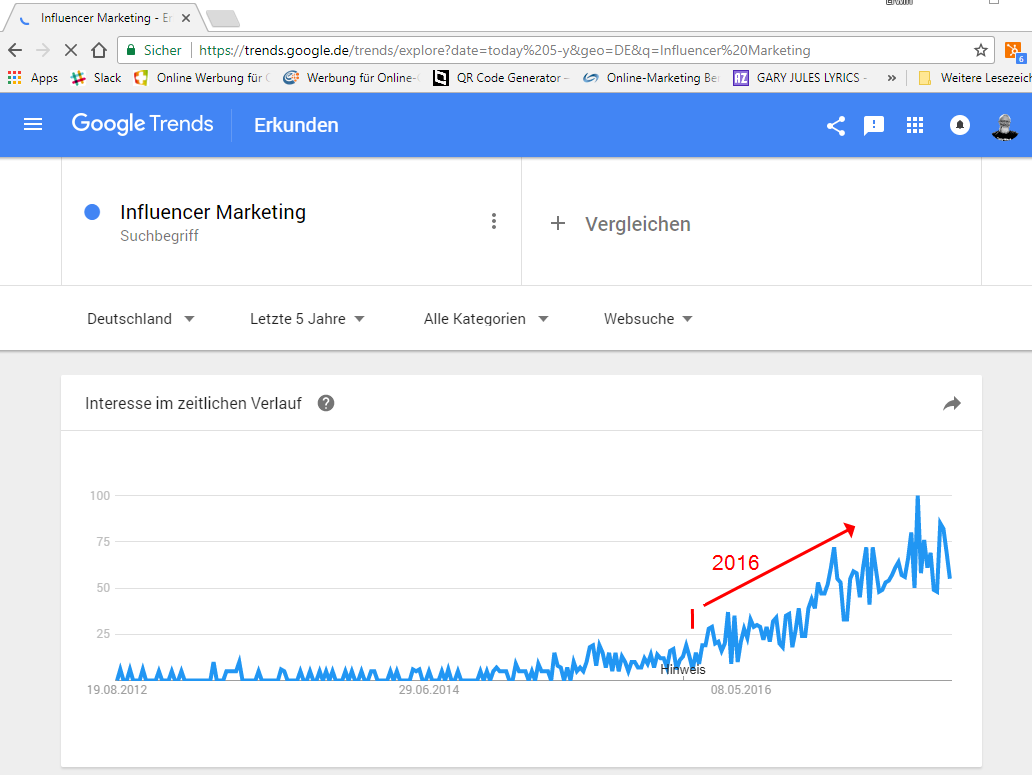 Die Suche nach »Influencer-Marketing« in Google Trends für Deutschland