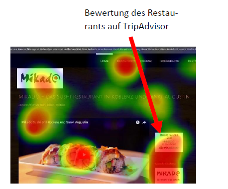 Heatmap eines Teilnehmers mit einer Fixationsdauer von 2,2 Sekunden auf der TripAdvisor-Bewertung.