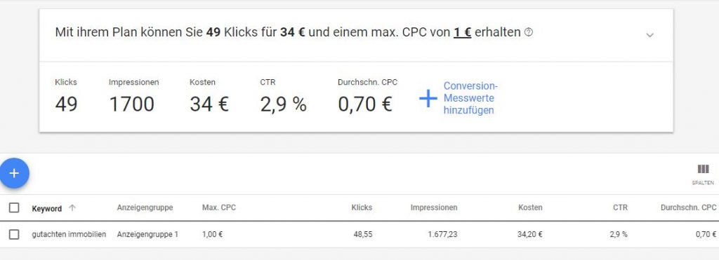 Wer keine AdWords Anzeigen schaltet, bekommt im Google Keyword Planer nur noch Schätzwerte