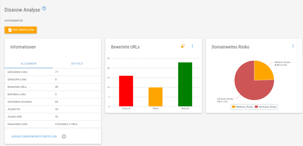 Das XOVI Disavowe Tool hilft beim Link Management