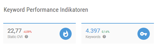 Monitoring OVI am Beispiel PUKY