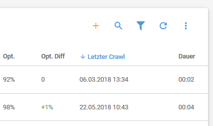 Onpage Optimierungsdifferenz Detail