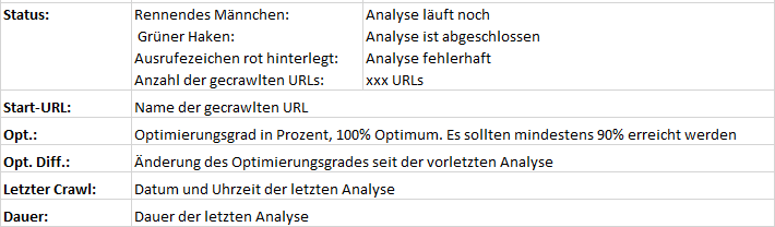 Aufbau: Tabelle Onpage