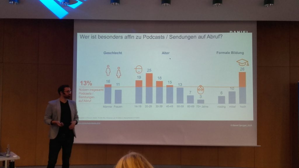 Demographie von Podcast Nutzern