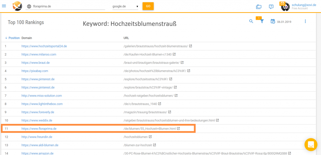 Screenshot XOVI Suite Ranking Analyse zu einem Keyword