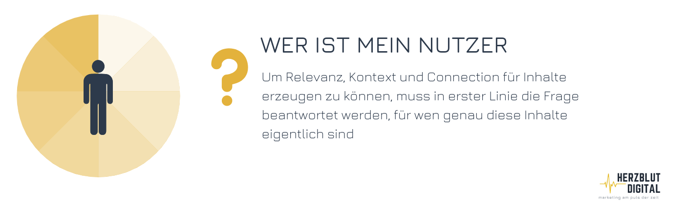 Bei der Contenterstellung muss geklärt sein, für wen genau die Inhalte eigentlich sind.