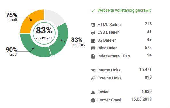 Screenshot: Übersicht der Onpage Analyse