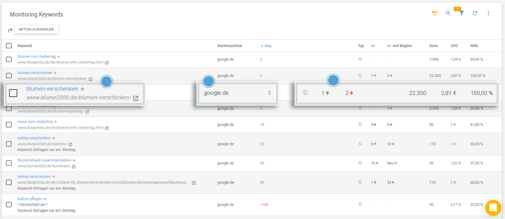 Umfangreiche Daten zu Keyword und Rankings im XOVI Monitoring Tool