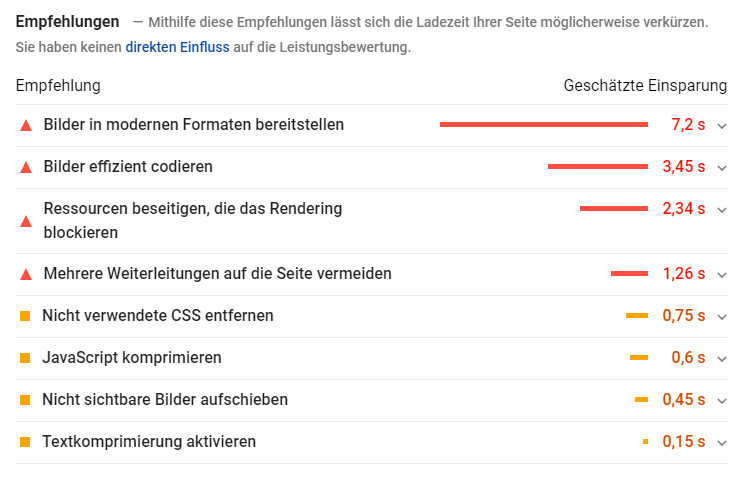 google pagespeed insights empfehlungen