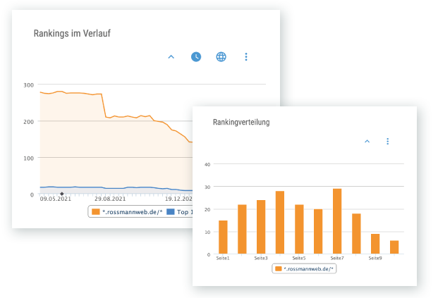 Ranking Features