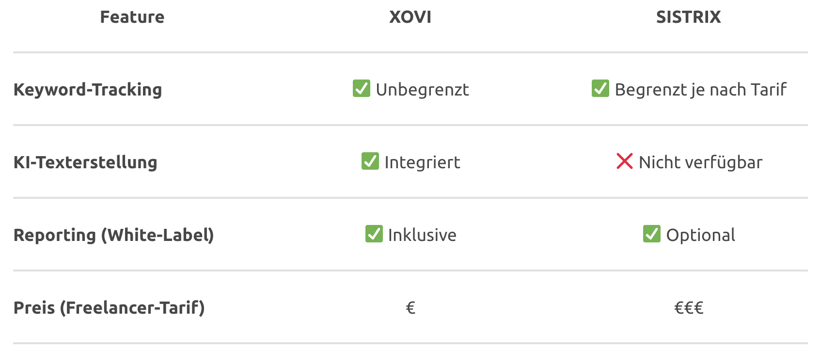 Funktionsvergleich XOVI vs. SISTRIX.