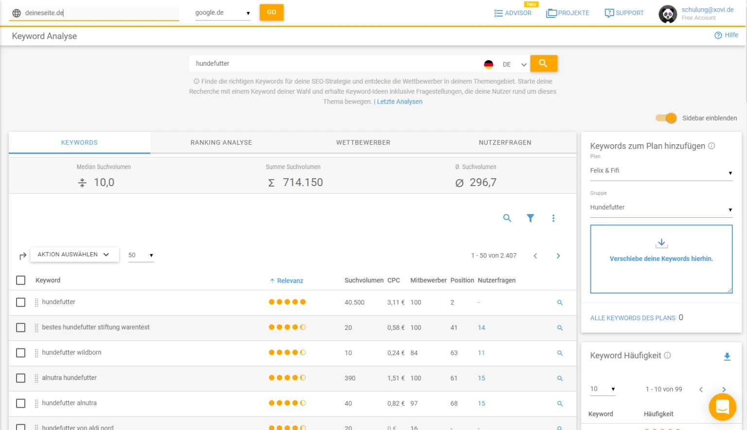 keyword-analyse-hundefutte
