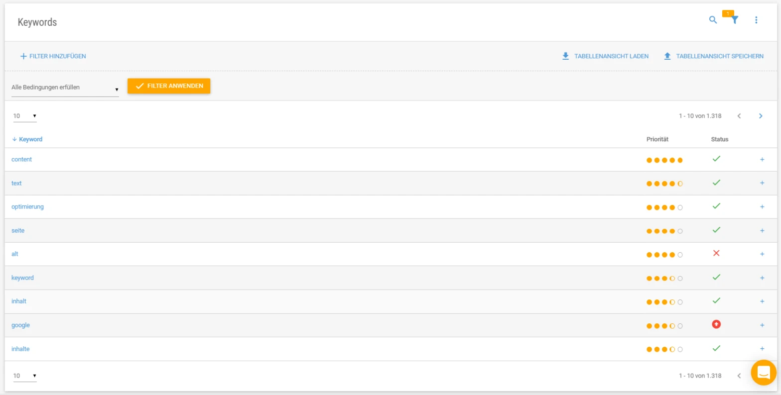 textoptimizer_keywords