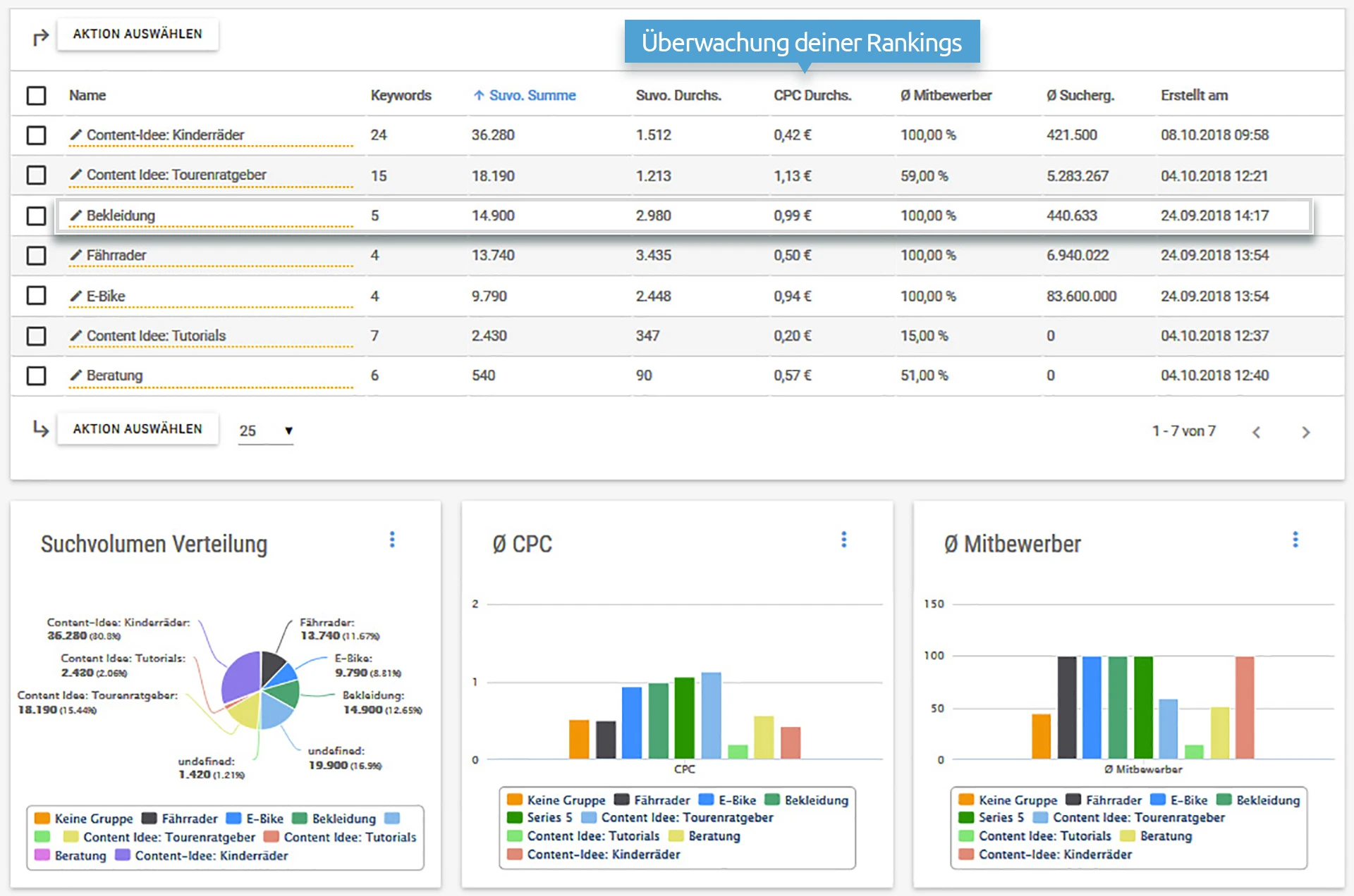 Keywords-Tool-Keyword-Panner