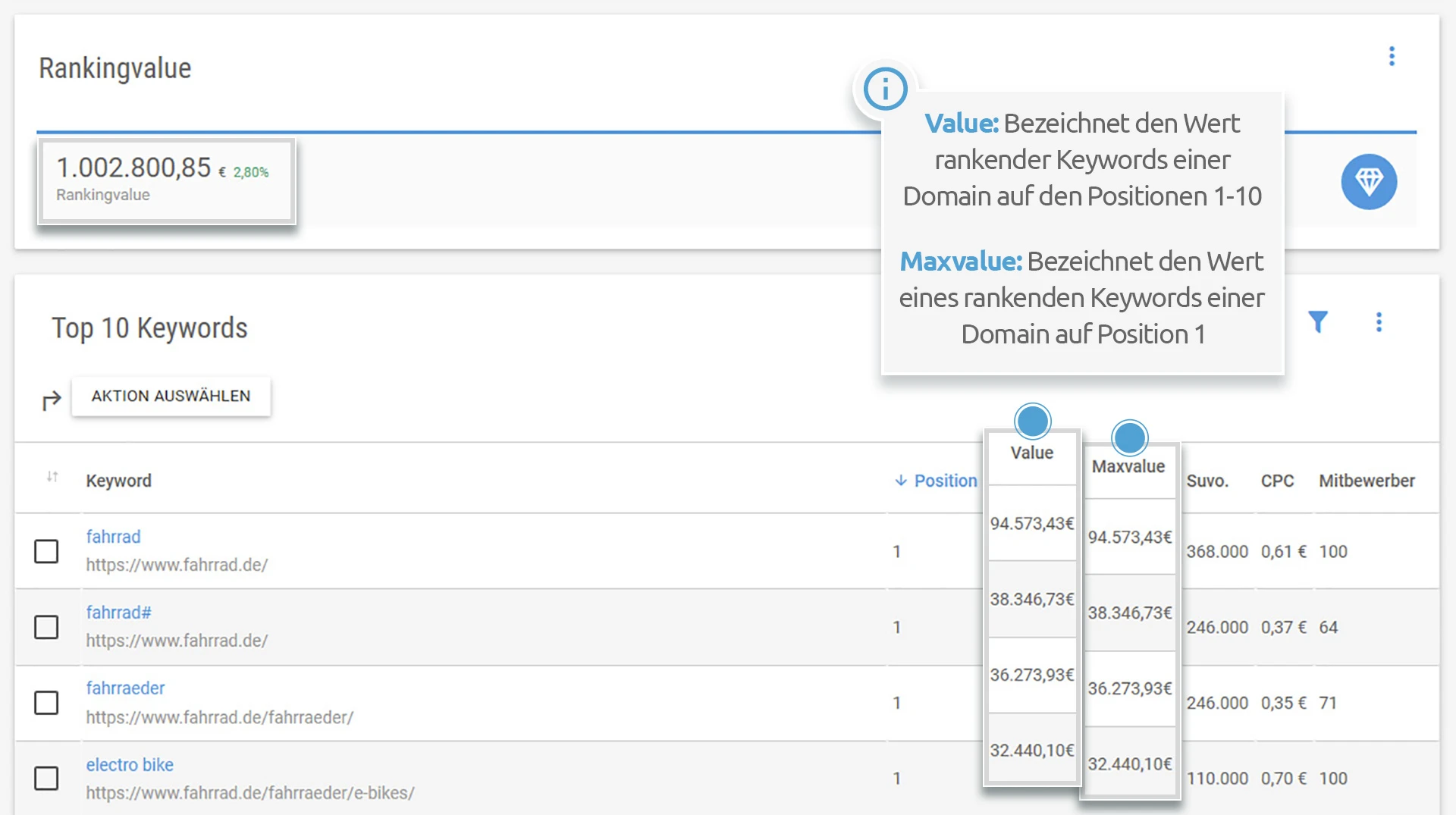 Keywords-Tool-Ranking-Value
