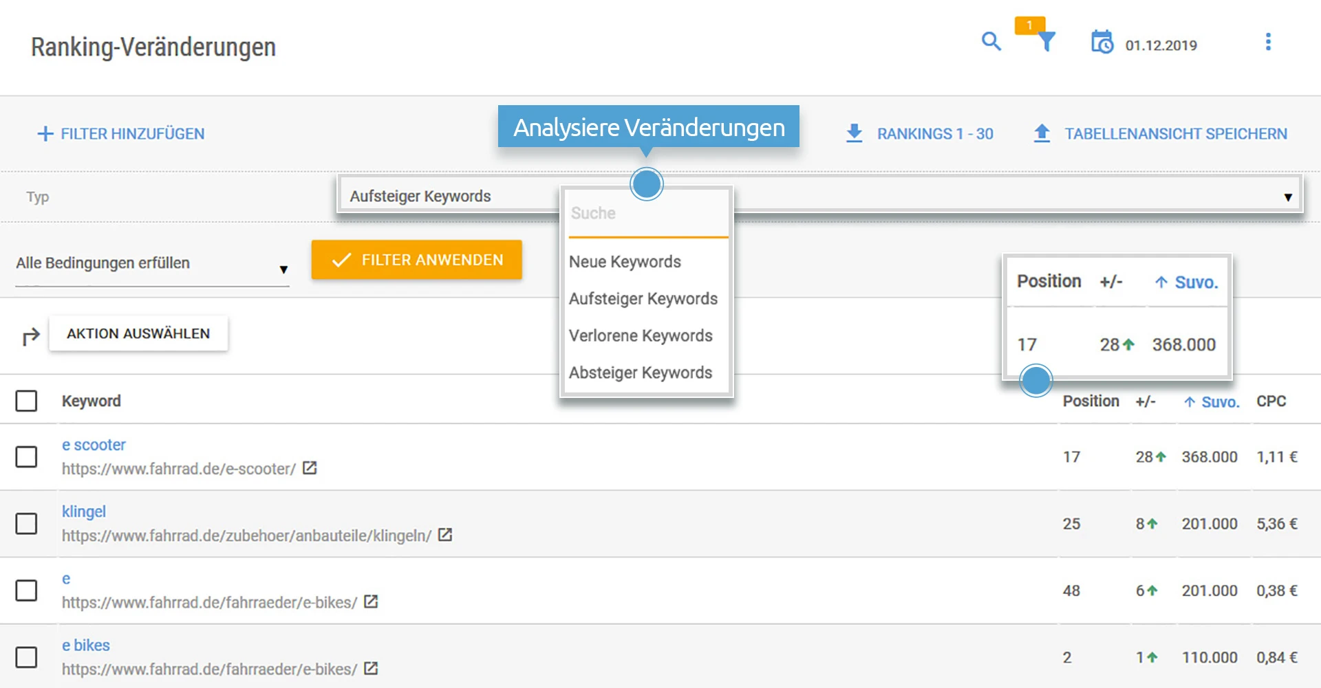 Keywords-Tool-Ranking-Veraenderungen