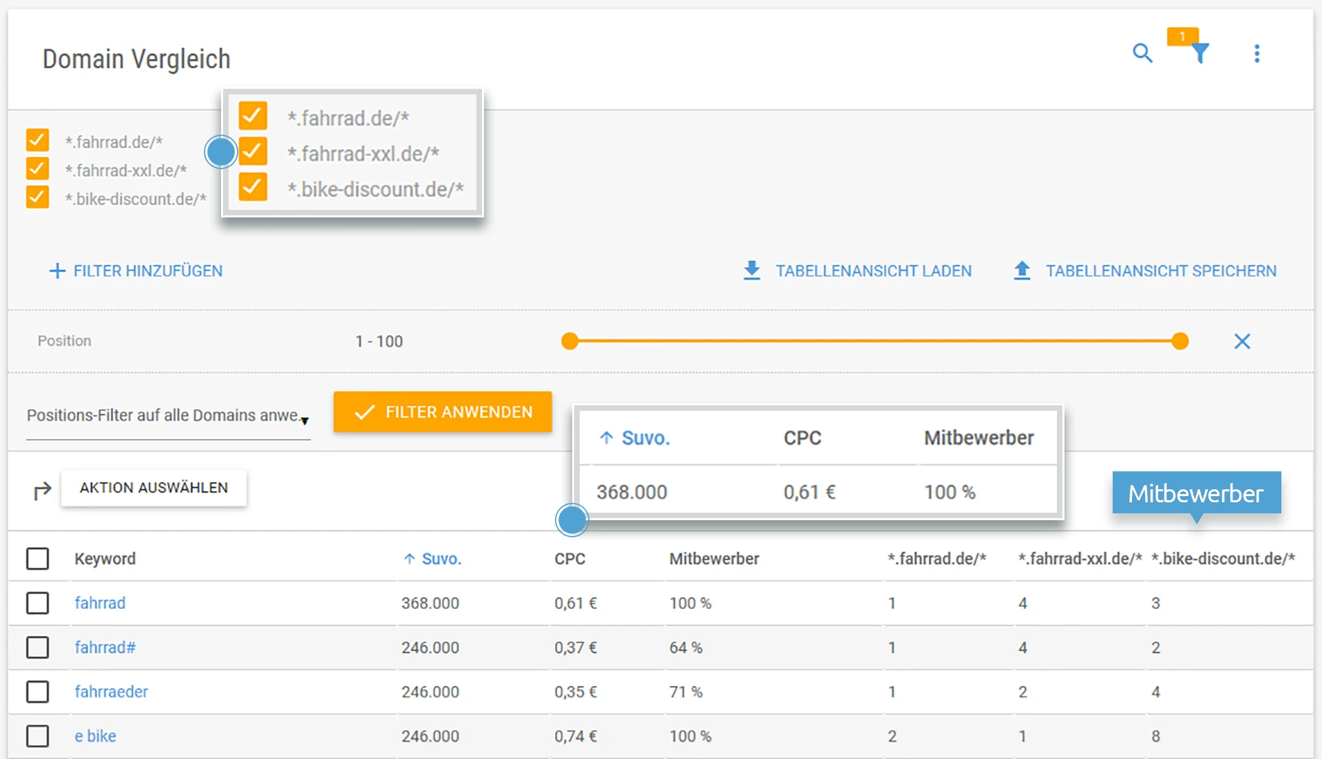 Keywords-Tool-Rankingvergleich_b