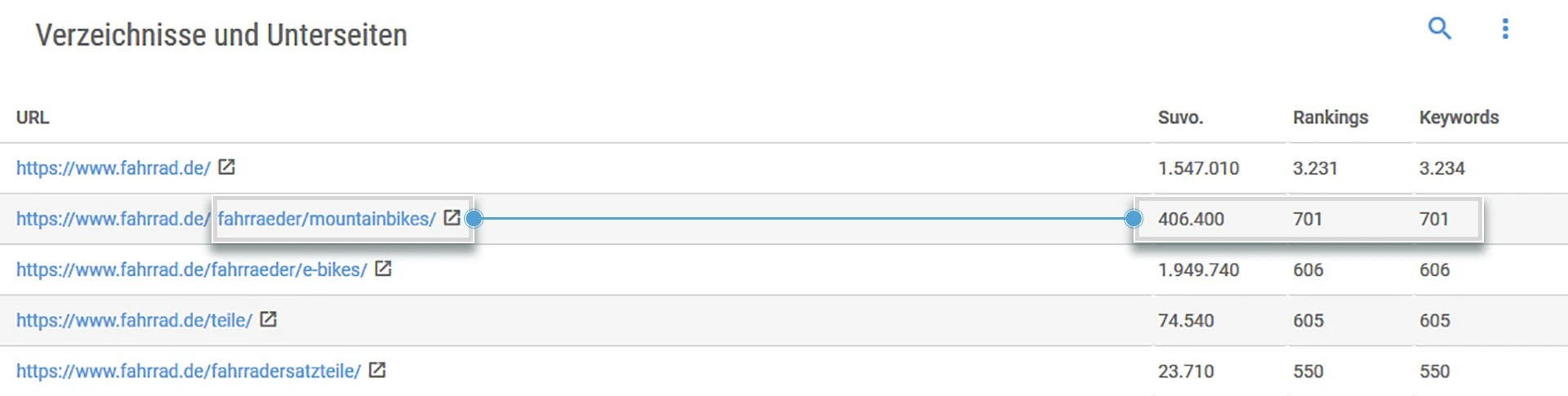 Keywords-Tool-Verzeichnis-Analyse