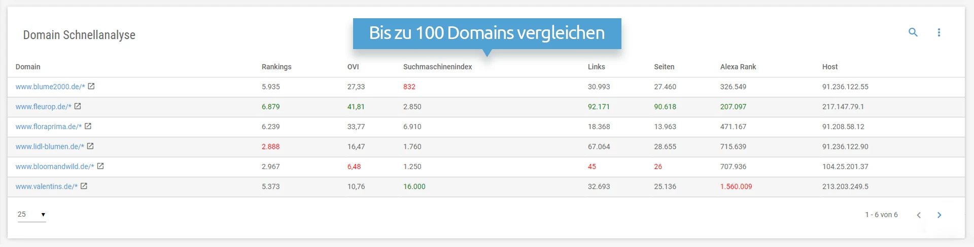 Screenshot-Onpage_Domain-Schnellanalyse-1
