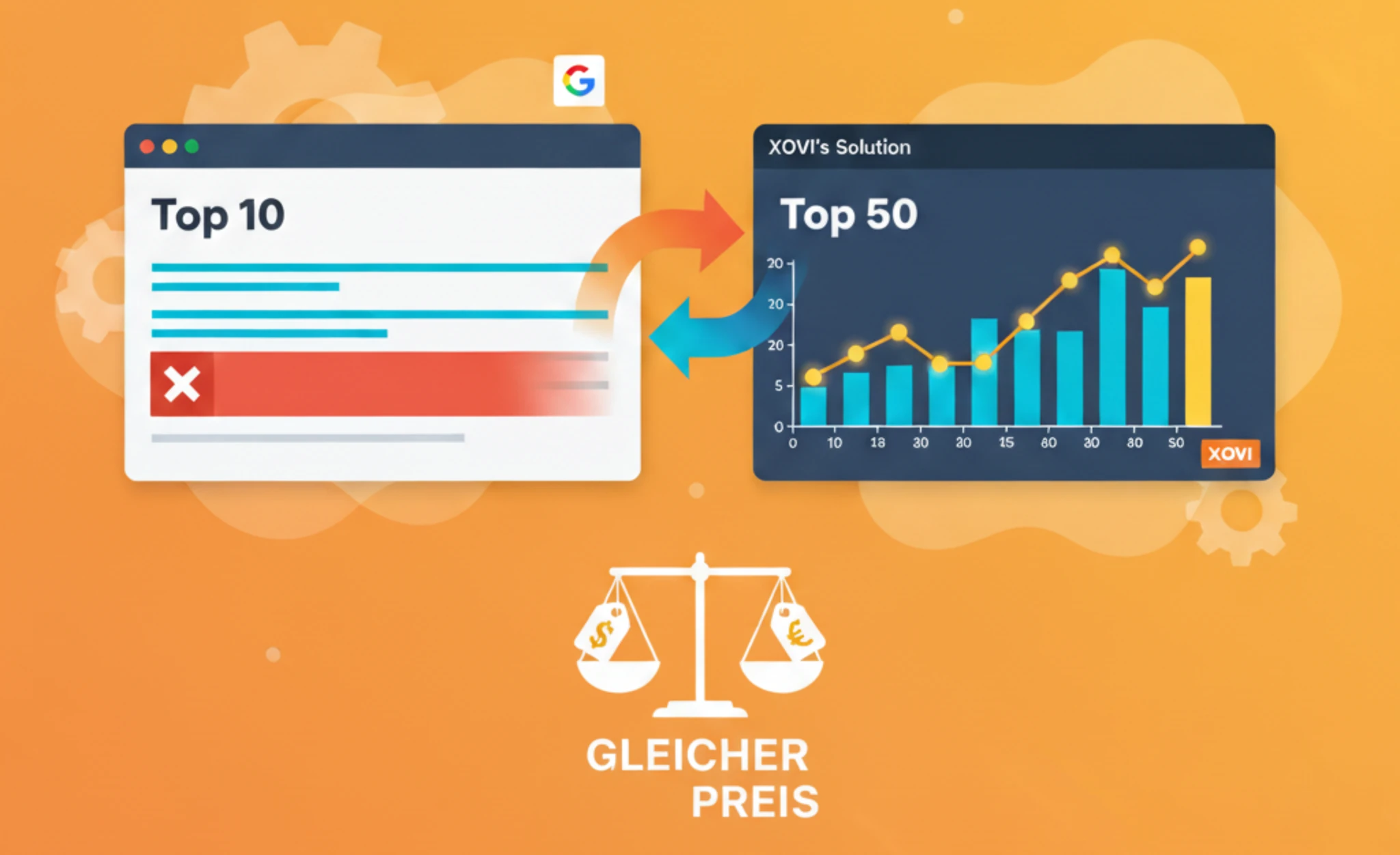 Google-rank-tracking-top10-top50-gleicher-preis