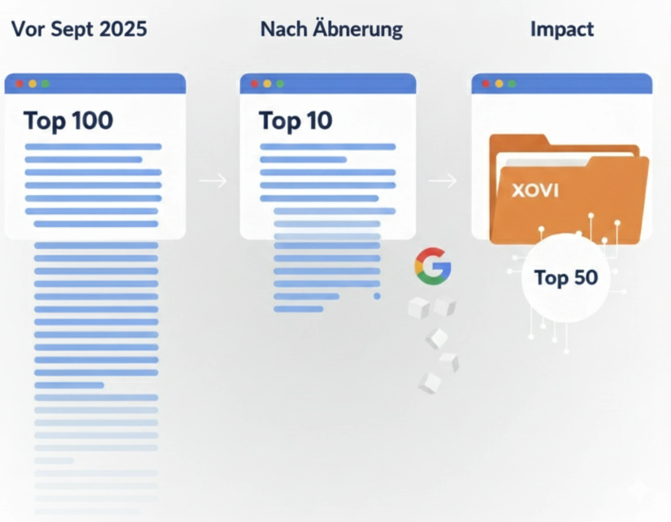 Google-rank-tracking-vor-nachabnerung-impact